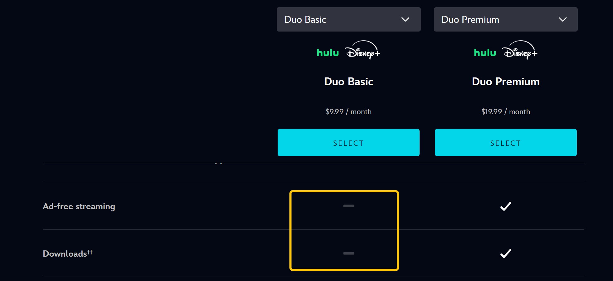 Precios de Disney Plus