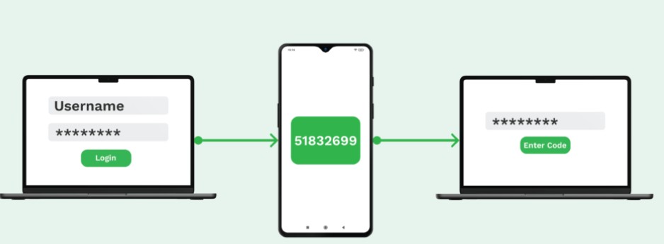 level up onlyfans login security with two-factor authentication