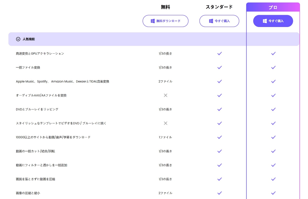 HitPaw Univd無料版の出力制限を確認する画面