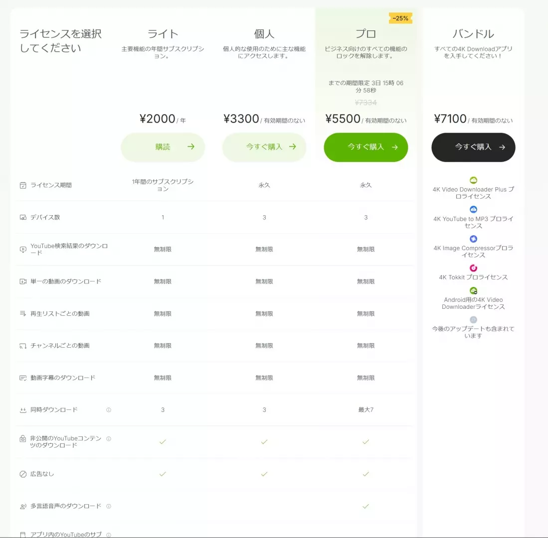 4K Video Downloader PlusのStarterからProまでを比べる料金画面