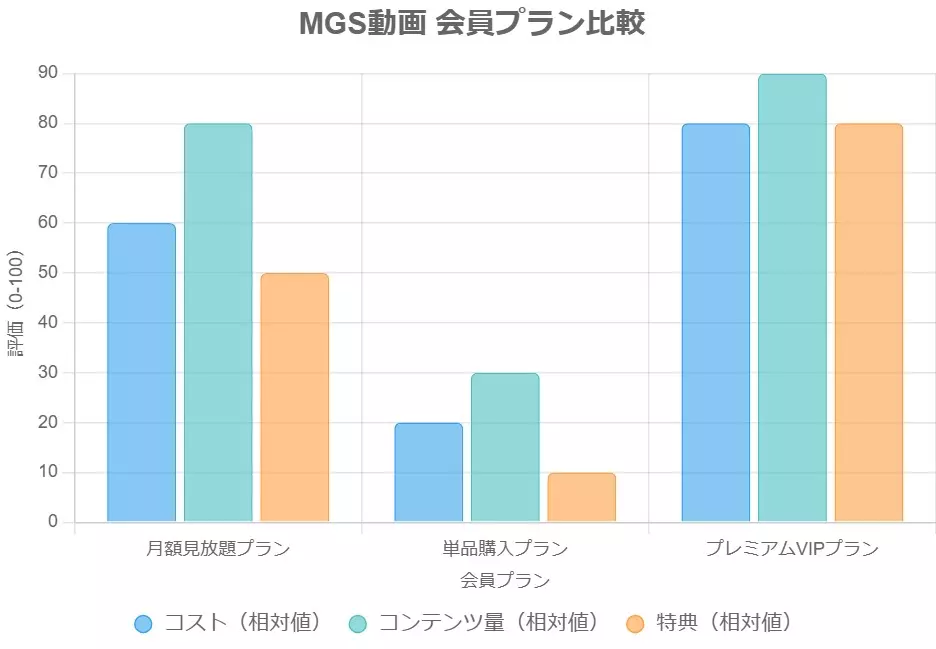 MGS動画の購入形態を確認する画面