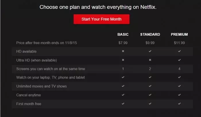 Netflix 台灣訂閱方案與畫質選擇