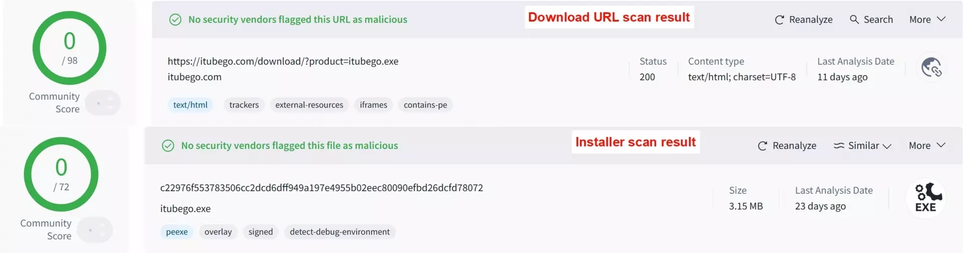 virus scan results of itubego youtube downloader