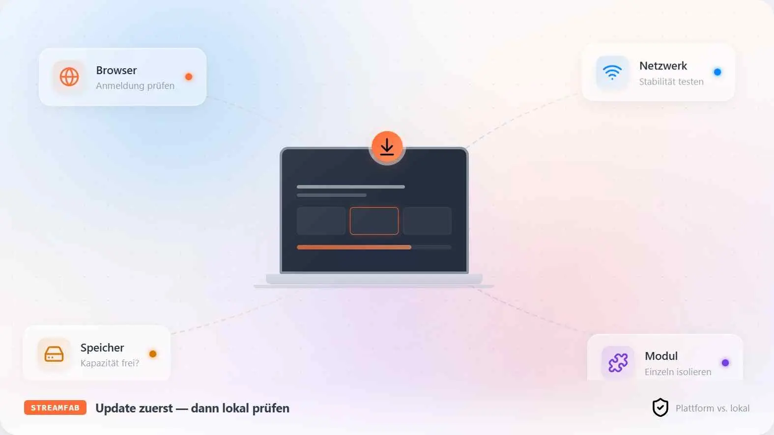 Wann ein Update reicht und wann Sie zusätzlich handeln sollten