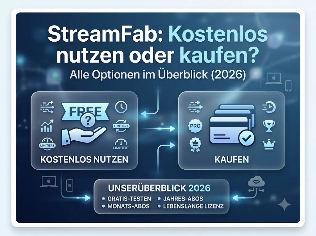 StreamFab kostenlos