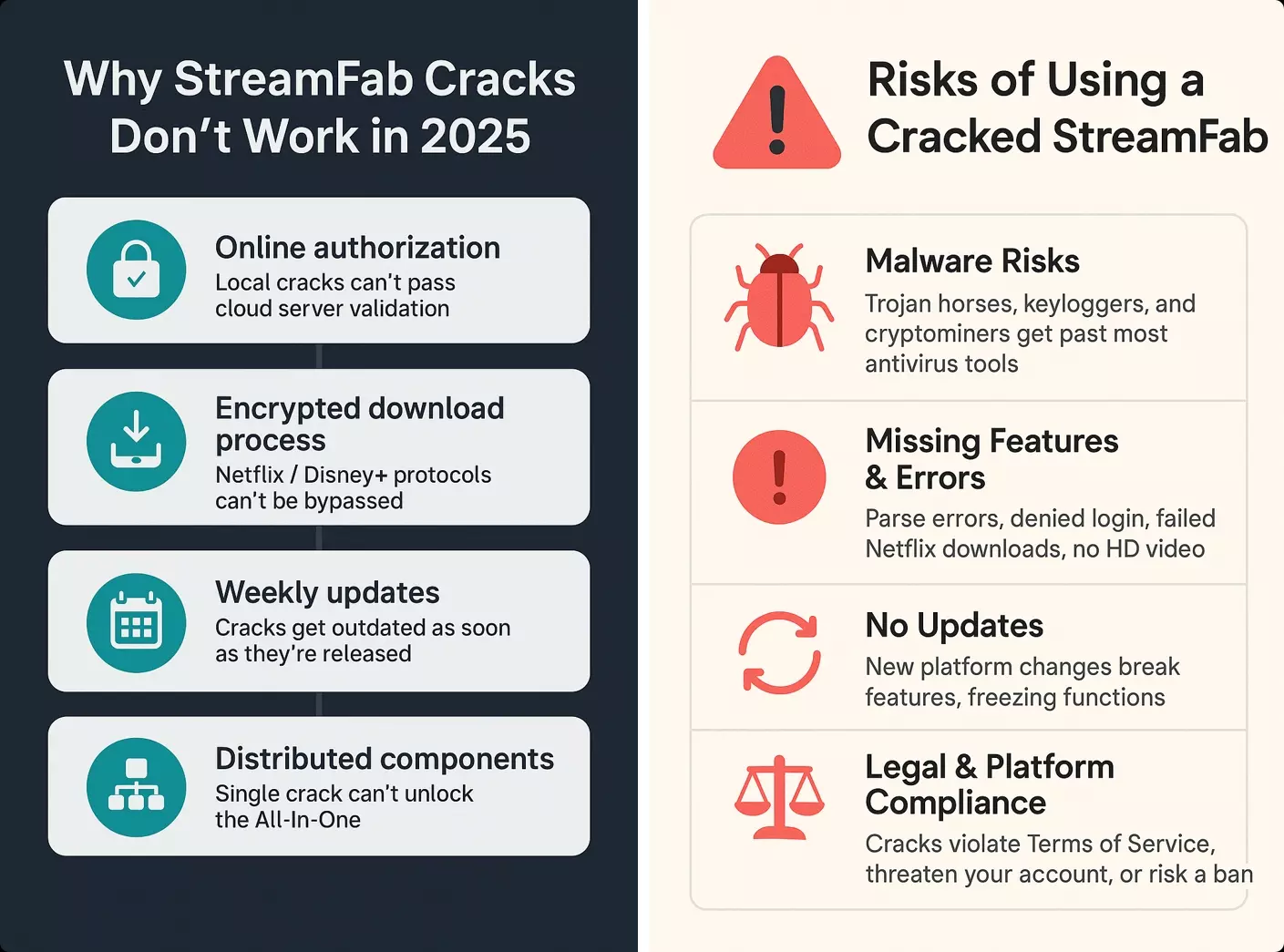 StreamFab Crackeado 2026: ¿Es seguro? Descarga la versión gratuita aquí