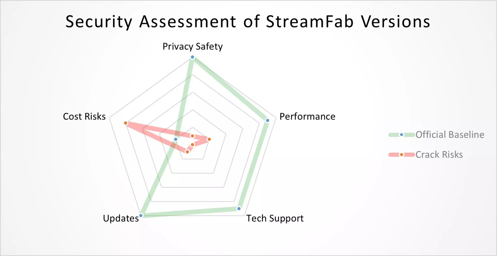 StreamFab official and unofficial build comparison for maintenance and output