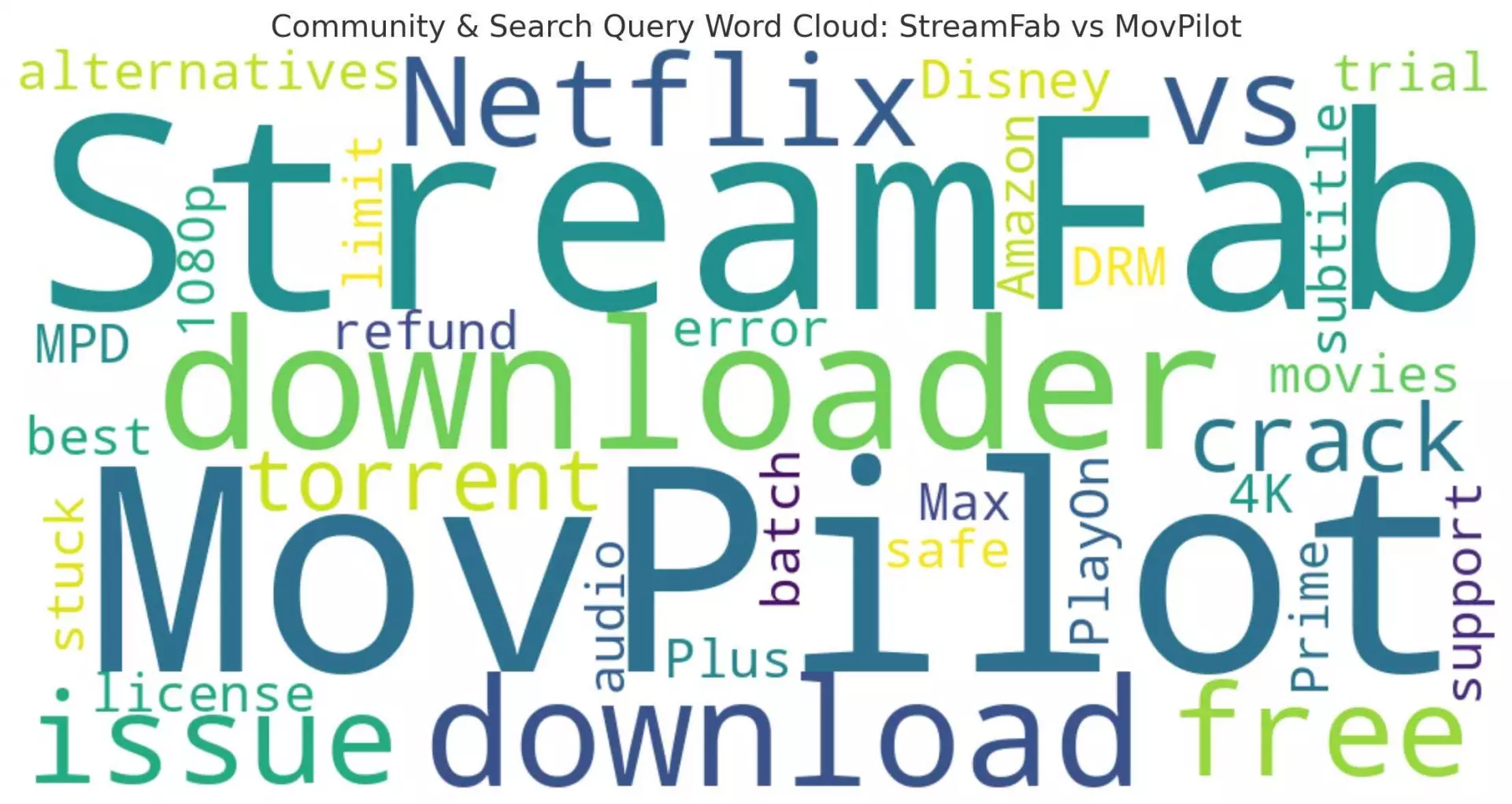 Comparatif StreamFab vs MovPilot : interface et fonctionnalités