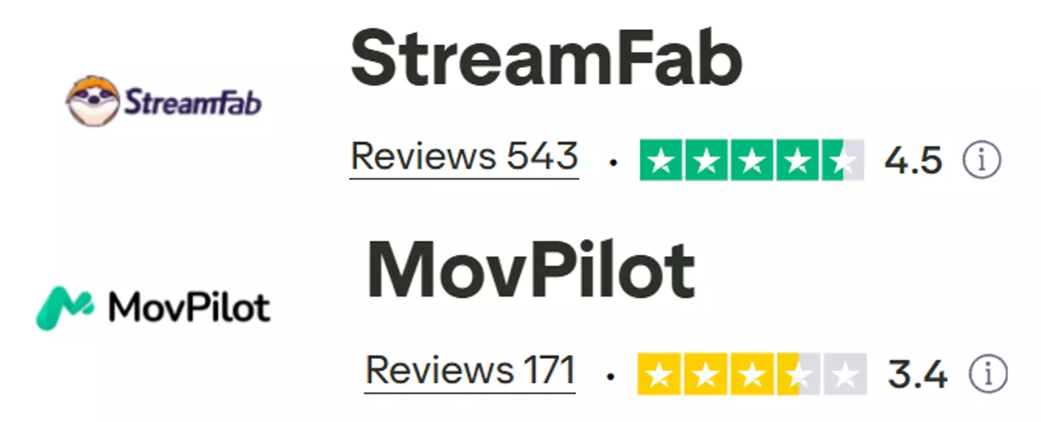 StreamFab 與 MovPilot 客戶支援管道比較圖