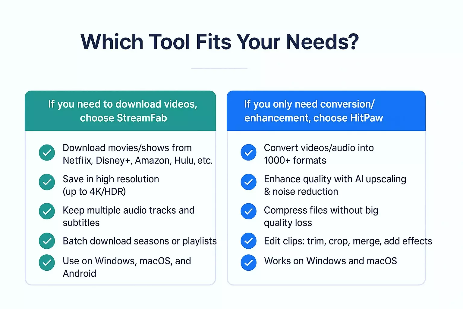 A side-by-side checklist comparing StreamFab and HitPaw, helping you quickly match your video needs to the right tool.