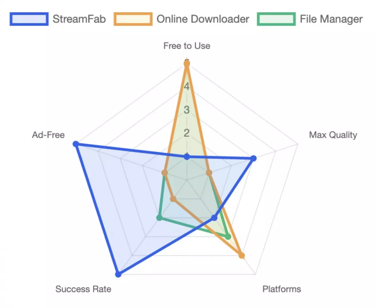 Comparison: Pluto TV Download Solutions