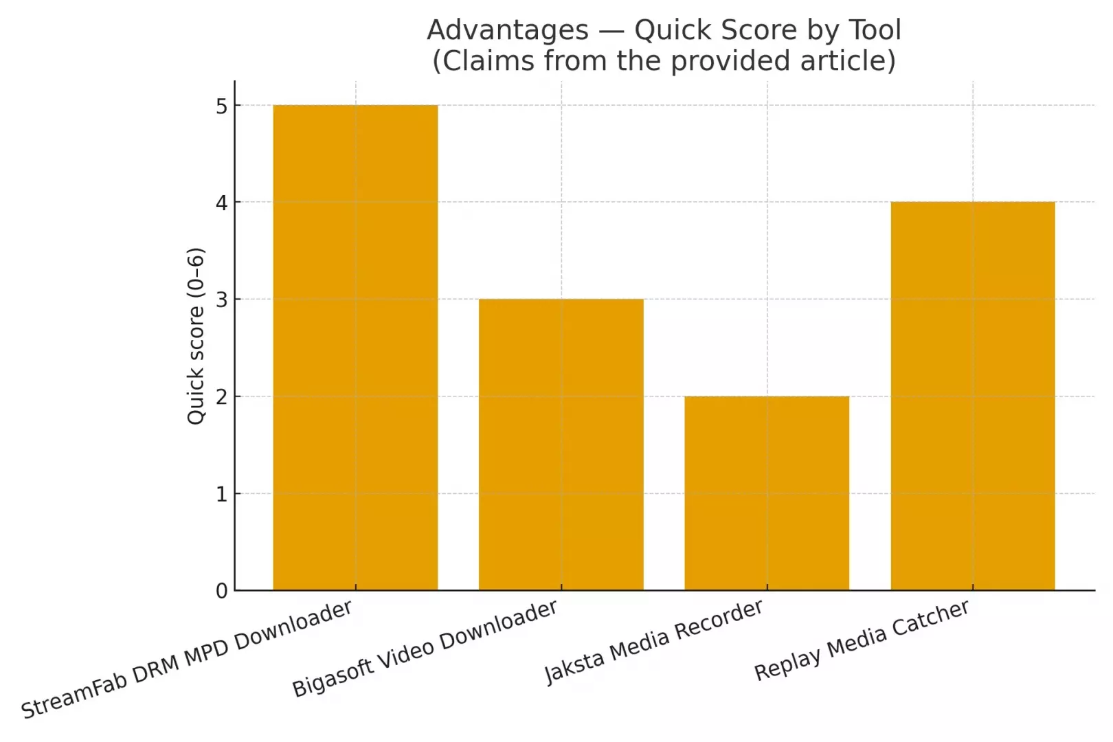 U Downloader Tools—Simple Comparison & Advantage Overview