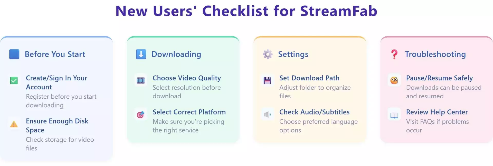 StreamFab 7 affichant la liste de contrôle avant un téléchargement