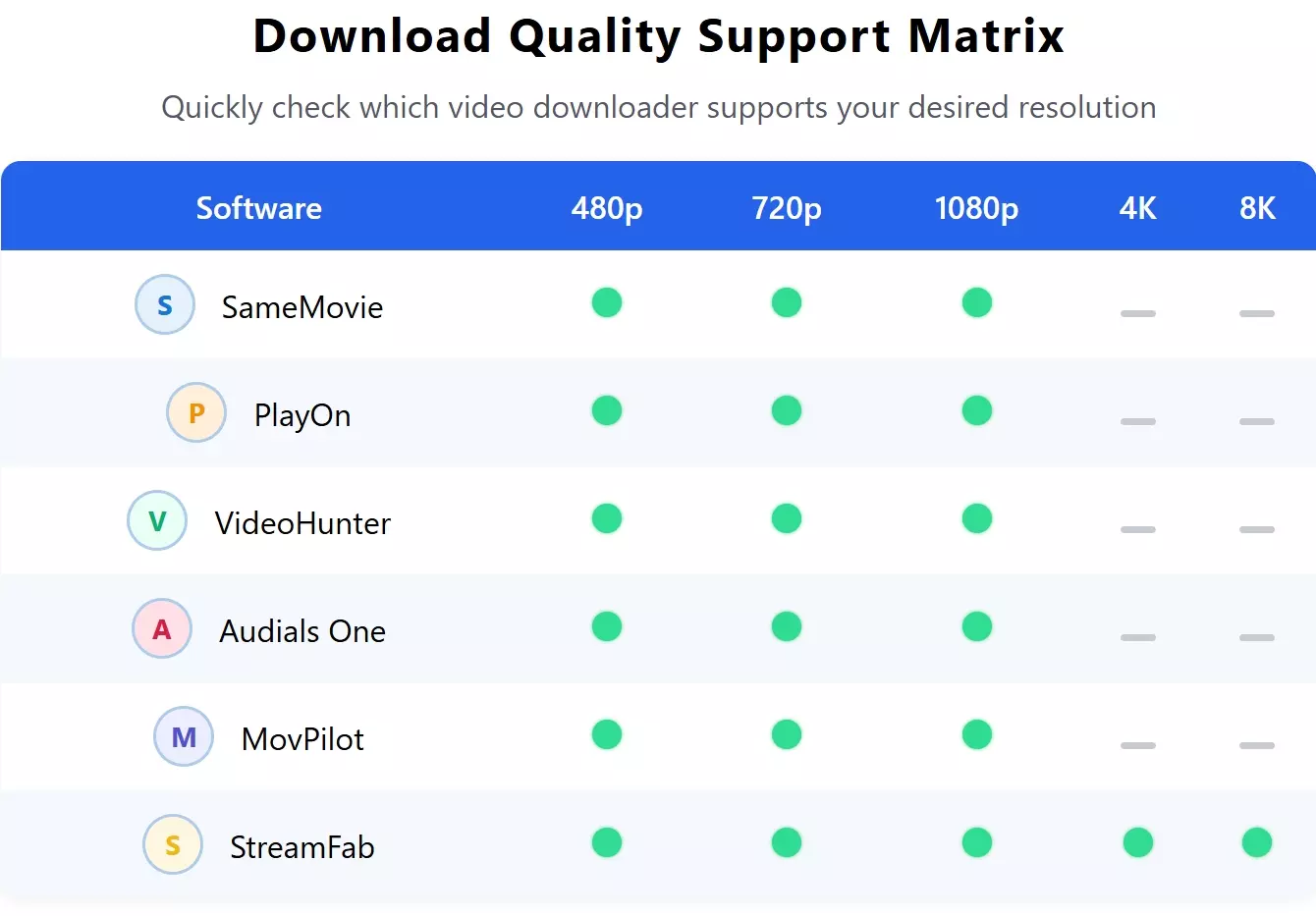 matriz de soporte de calidad de descarga de alternativas a streamfab