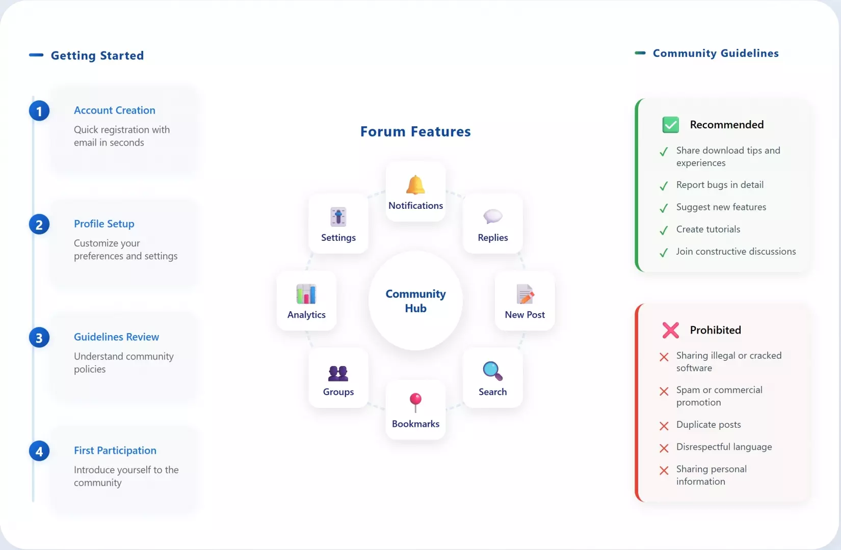 StreamFab Forum avec tableau de choix entre rubriques et contact officiel