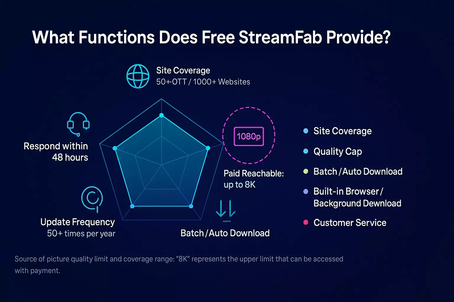 StreamFab en el selector de formato para guardar vídeos en MP4 o MKV
