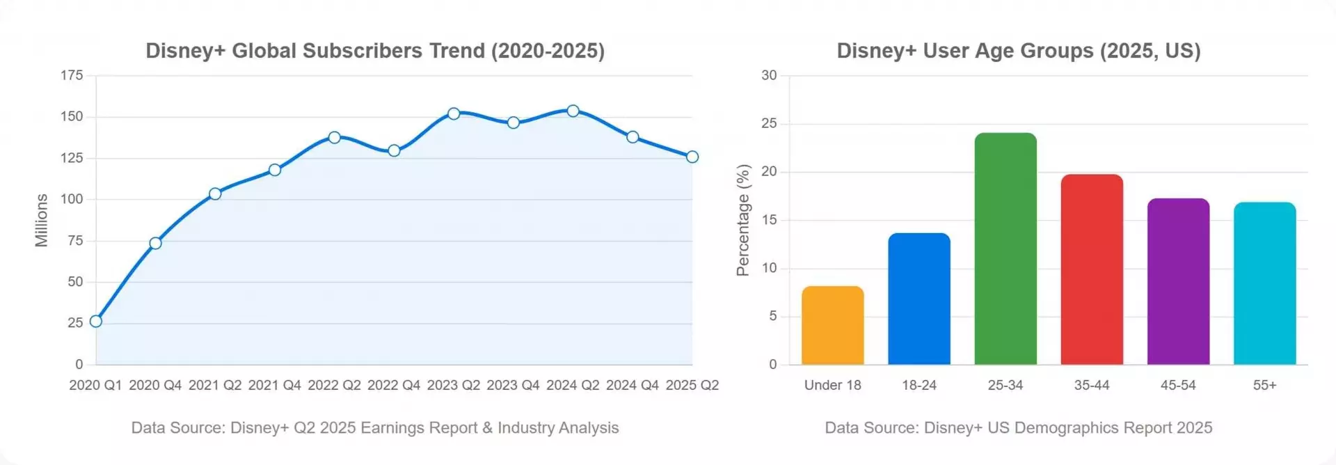 Disney Plus y diferencias entre descarga oficial y archivo MP4 local