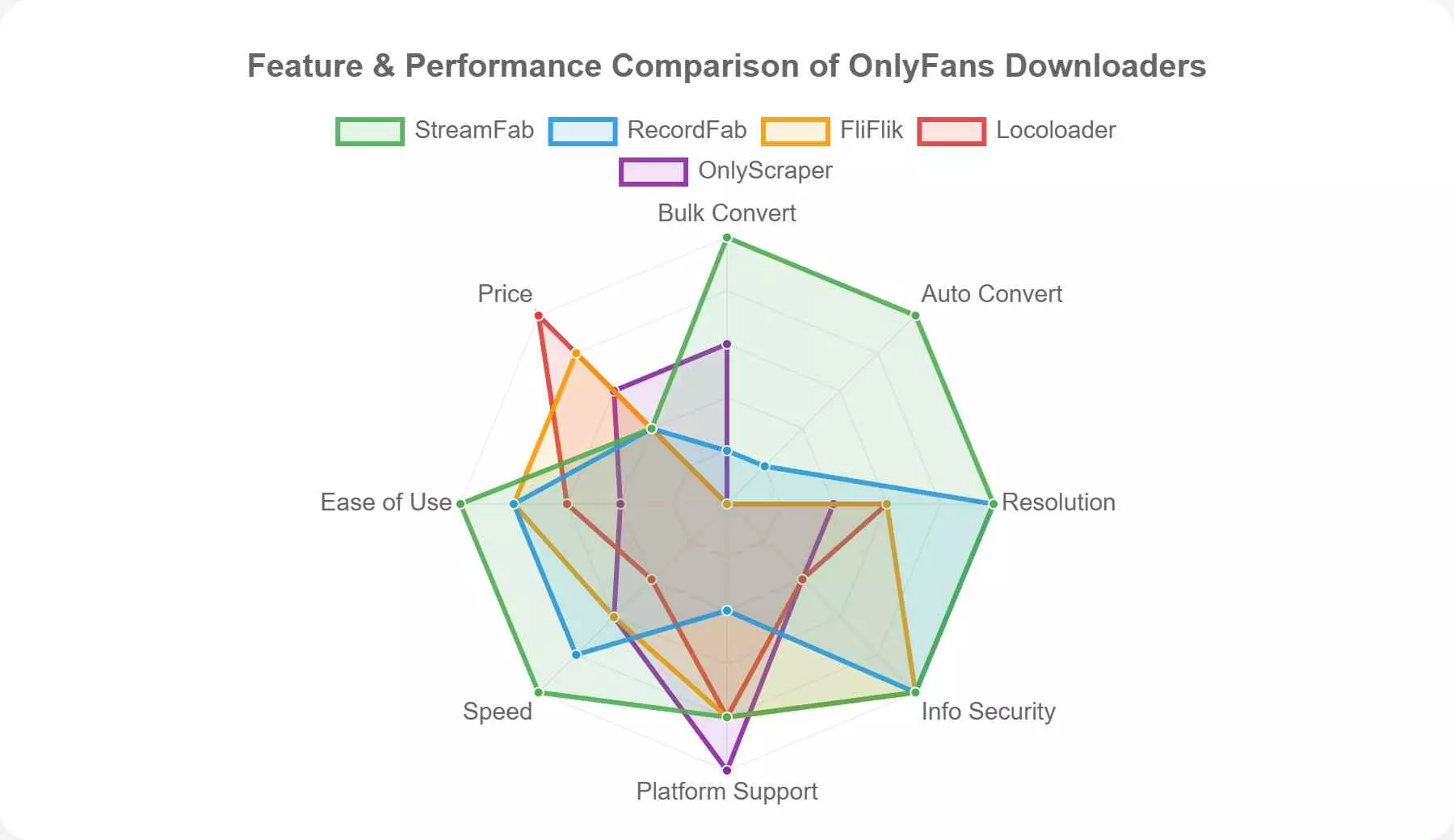 feature & performance comparison of OnlyFans mp4 tools