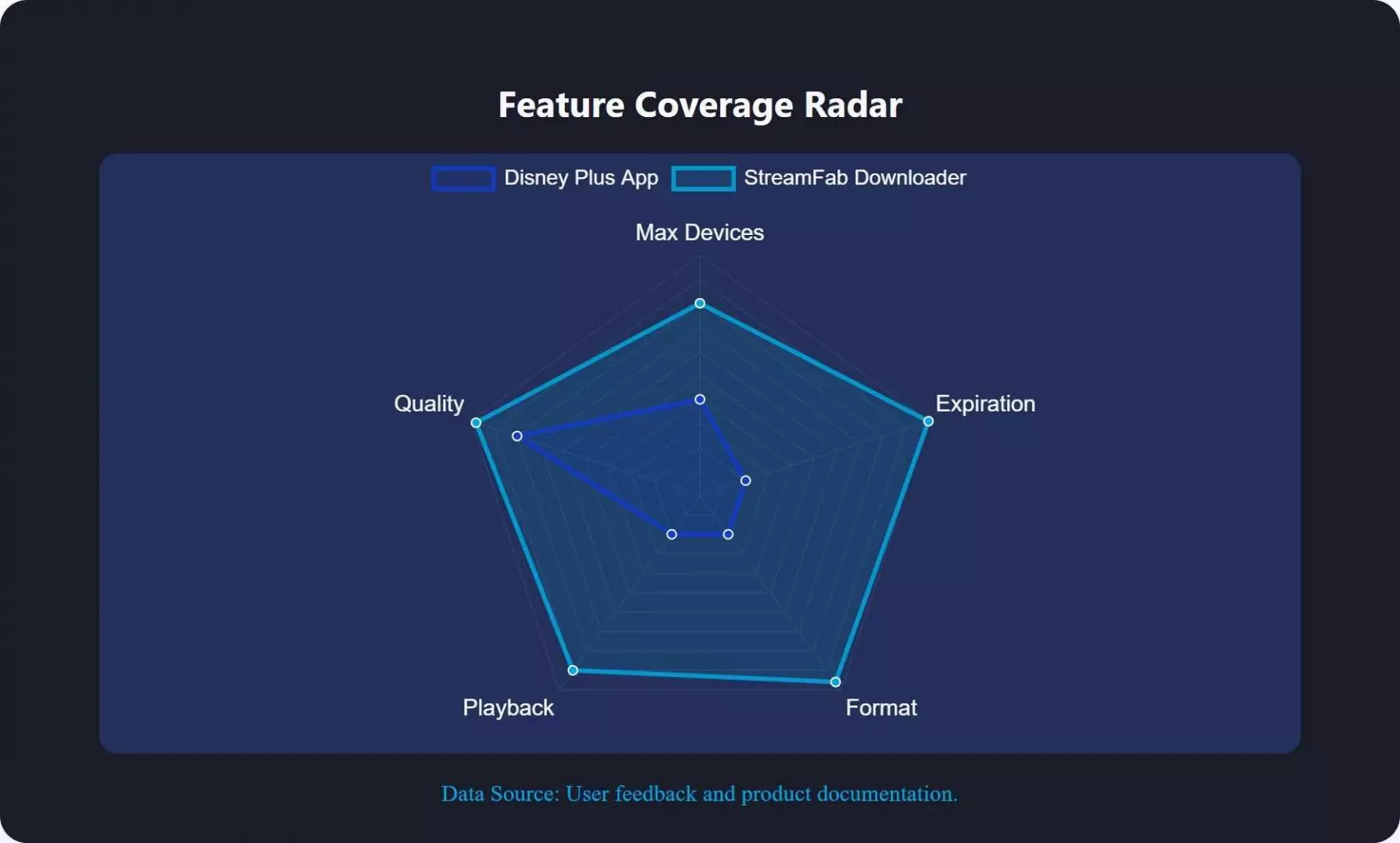 feature