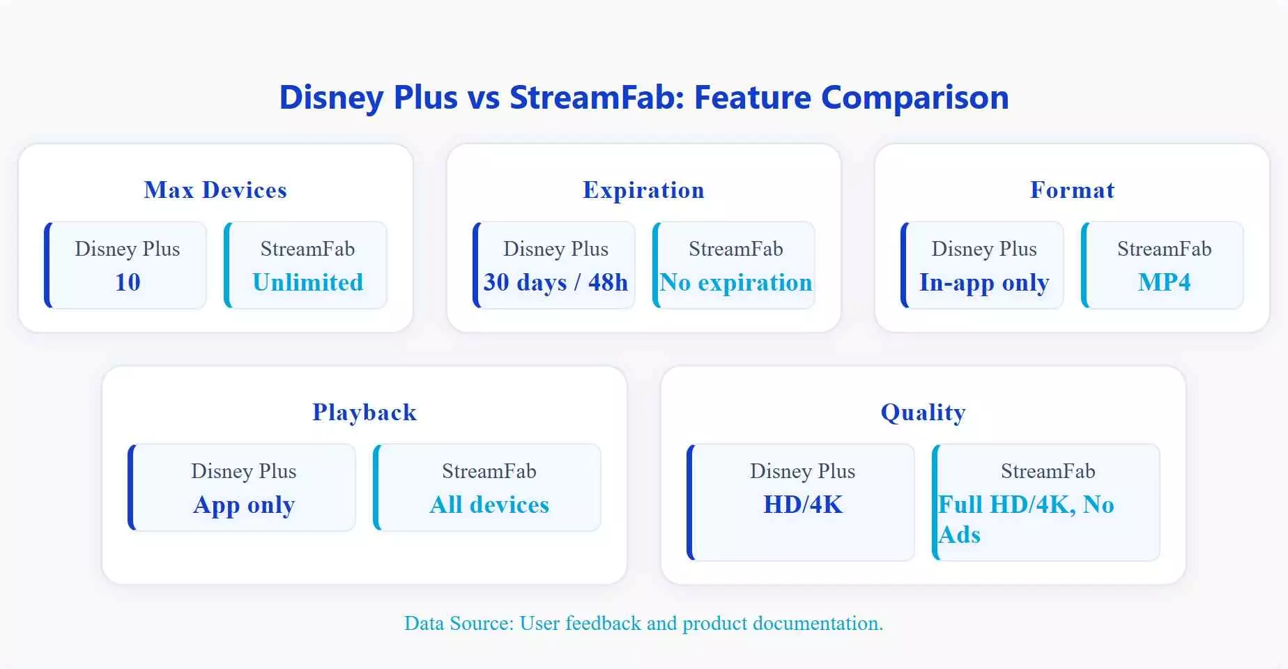 evitar límite de descarga disney plus con herramienta de terceros