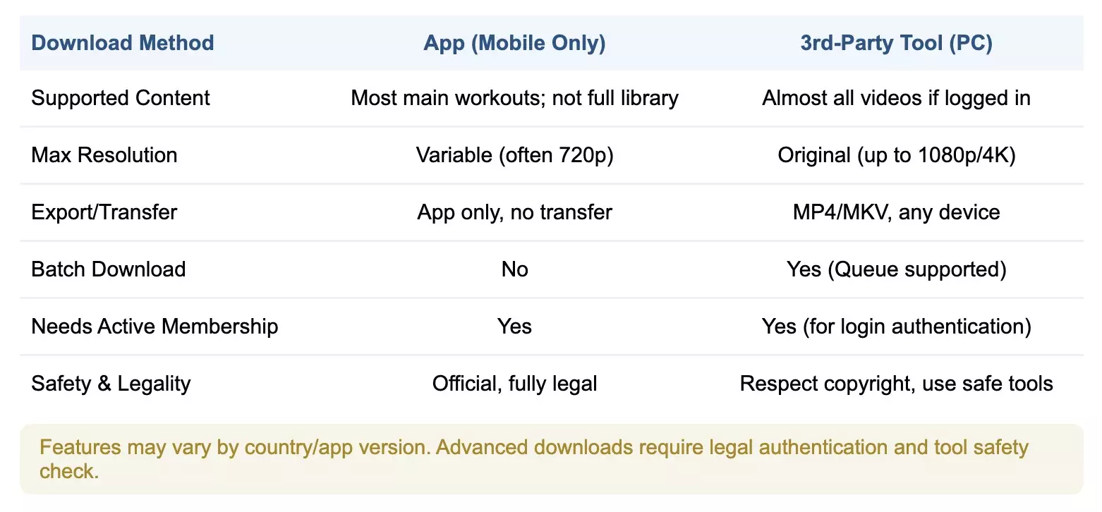 PC Download Solution Comparison
