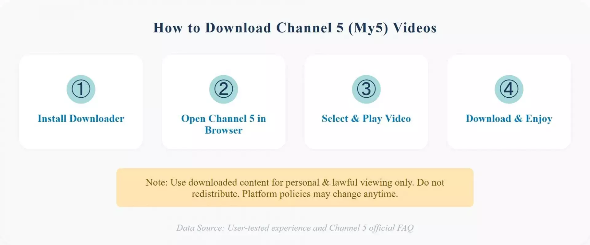 the full steps to download channel 5 or my5 videos via streamfab