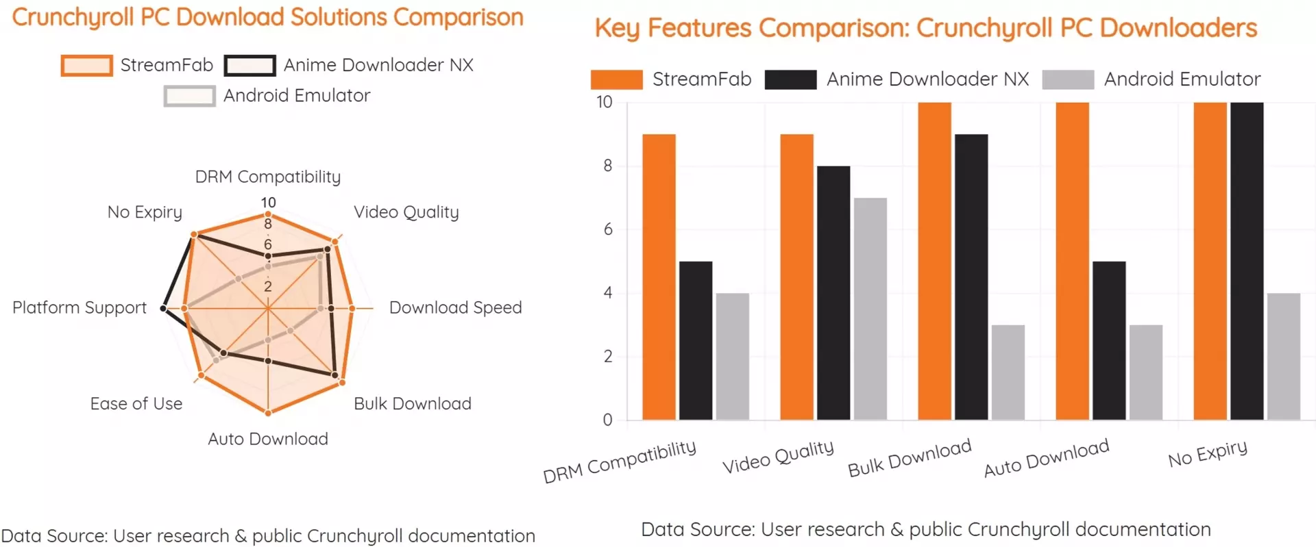 Comparison of Crunchyroll PC download workflows and reliability