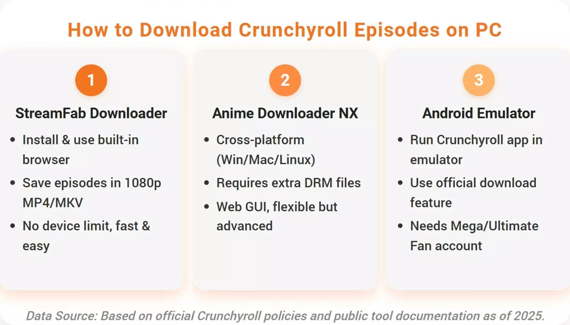 Crunchyroll PC download options for guided, technical, and emulator workflows
