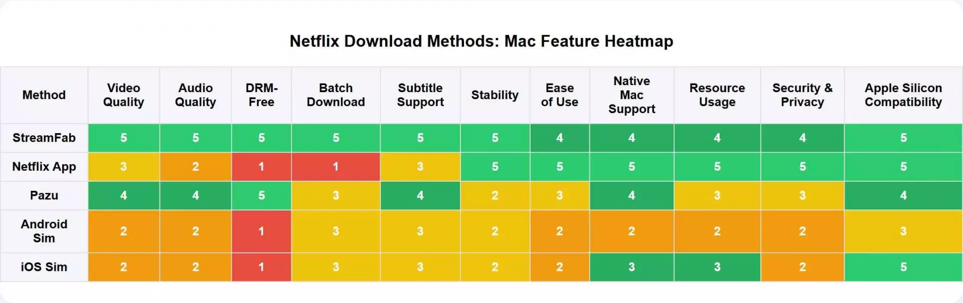 How to Download Netflix Movies on Mac