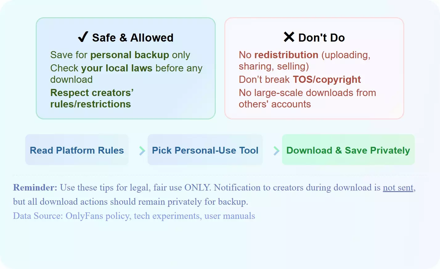OnlyFans message access boundaries for authorized personal offline viewing