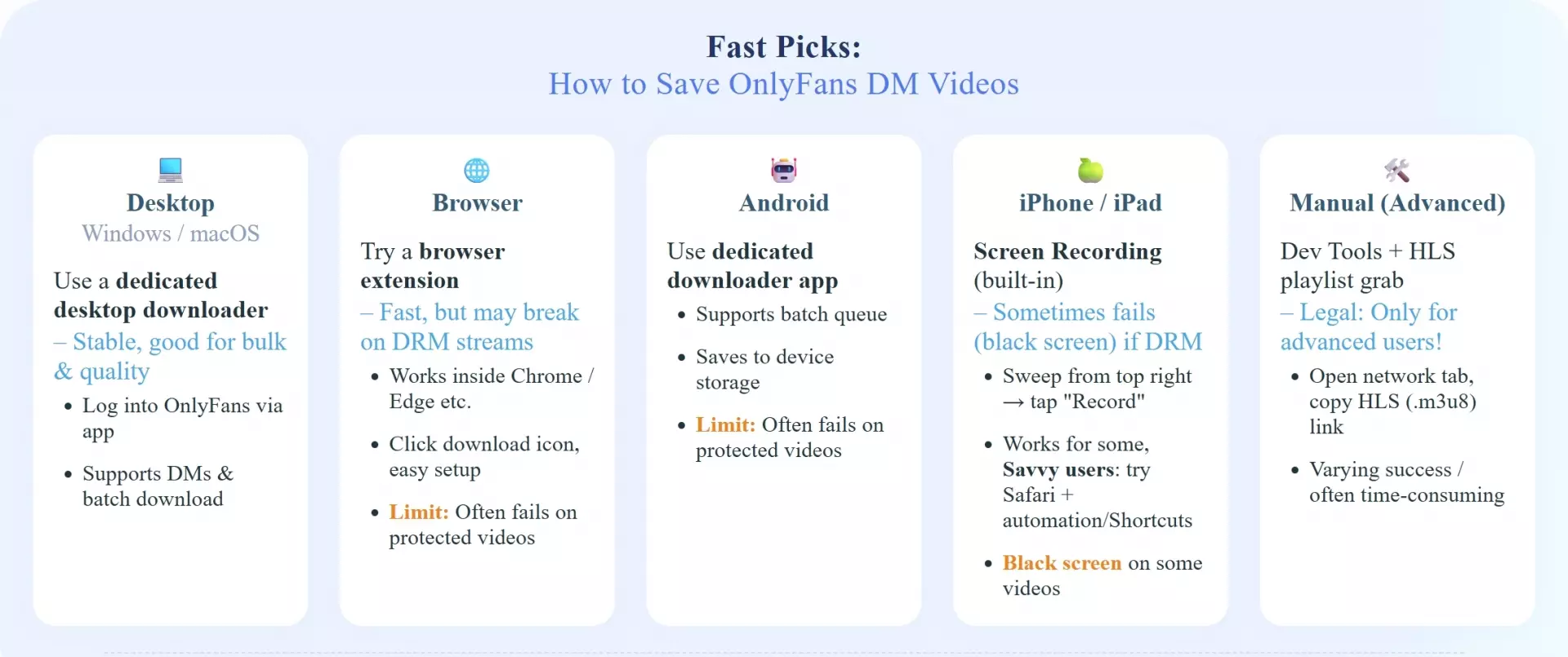 OnlyFans message video methods compared by device and library size