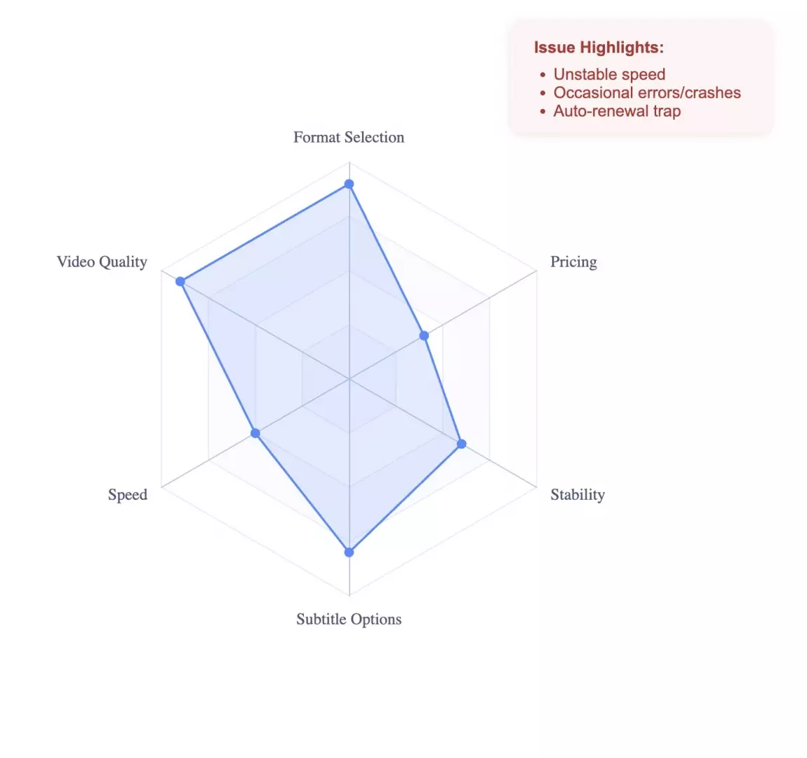 Kigo Movie One strengths and workflow limitations overview