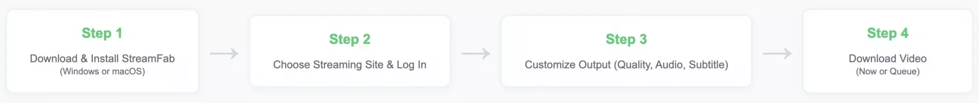 StreamFab All-In-One 個人離線保存流程與輸出設定