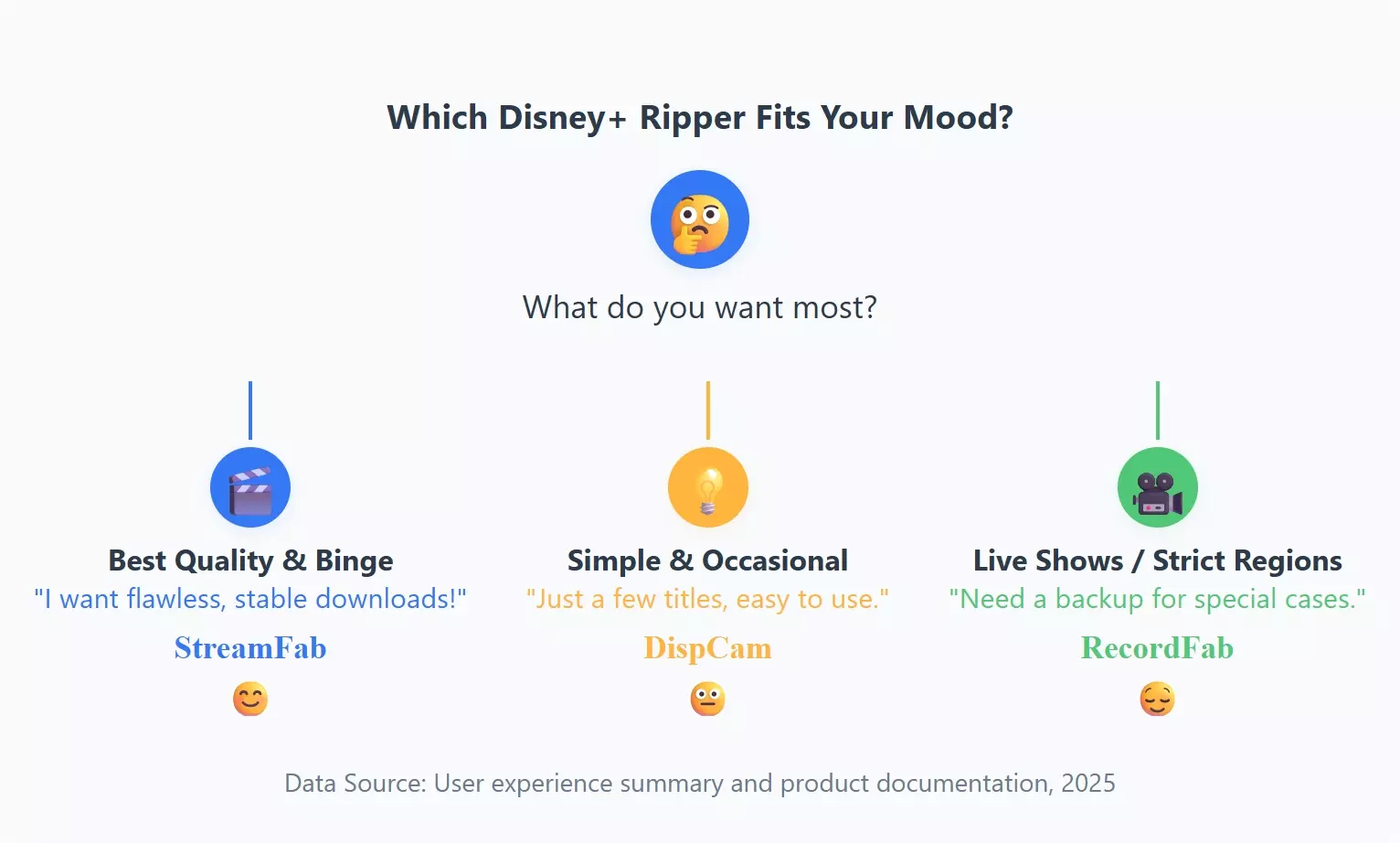 which disney+ ripper fit your moods