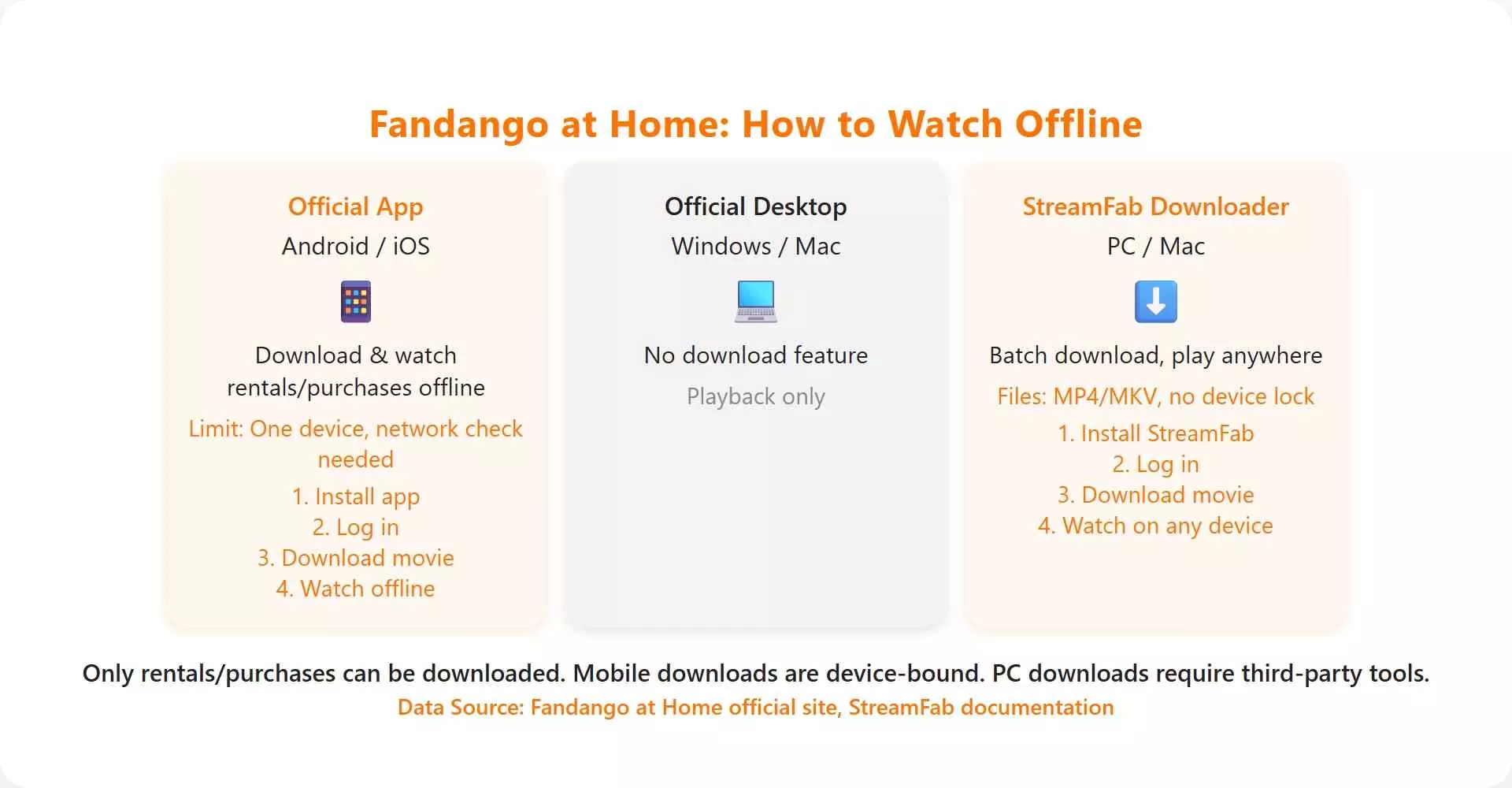 how to watch fandango at home offline on mobile and pc devices