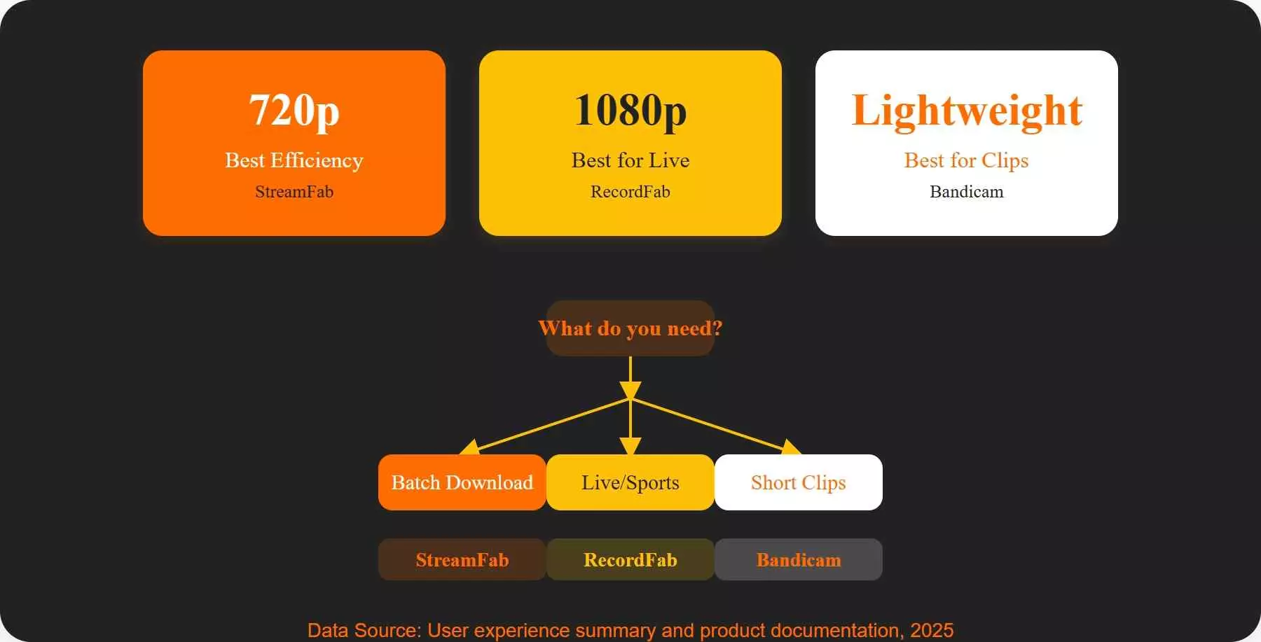Treemap decision guide for choosing a Tubi offline viewing method