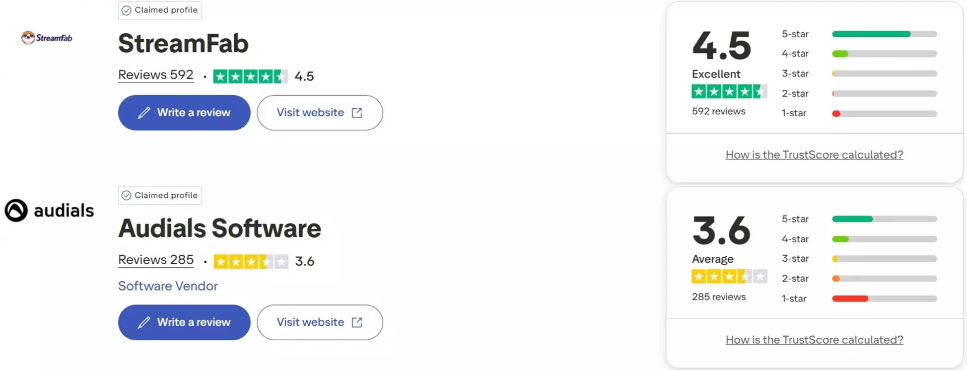 Audials vs StreamFab: streamfab receives more positive reviews than audials