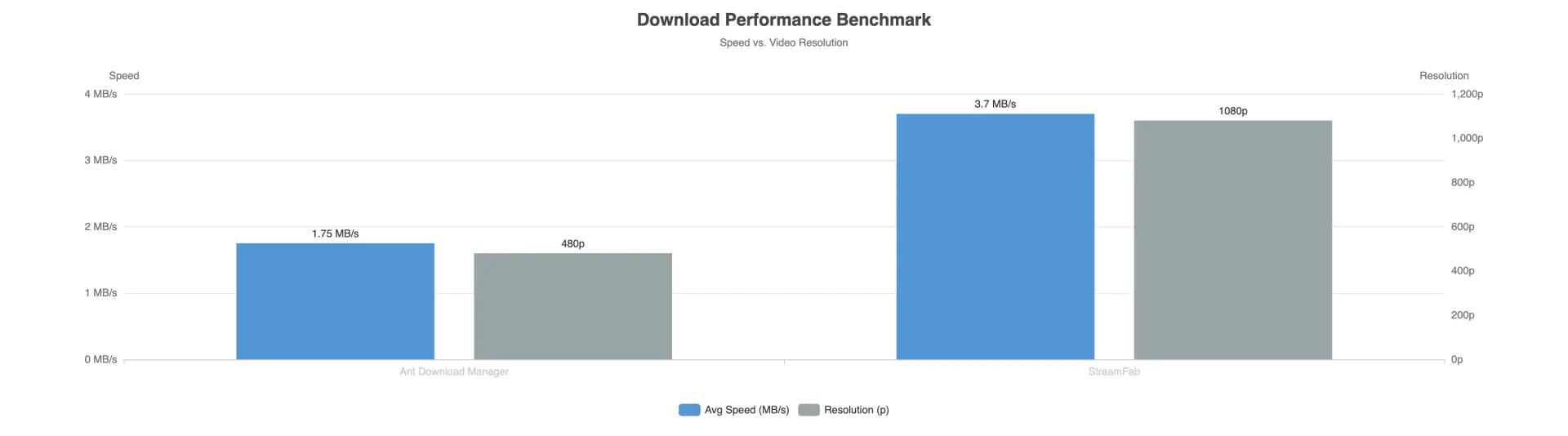 Dailymotion ADM and StreamFab file comparison