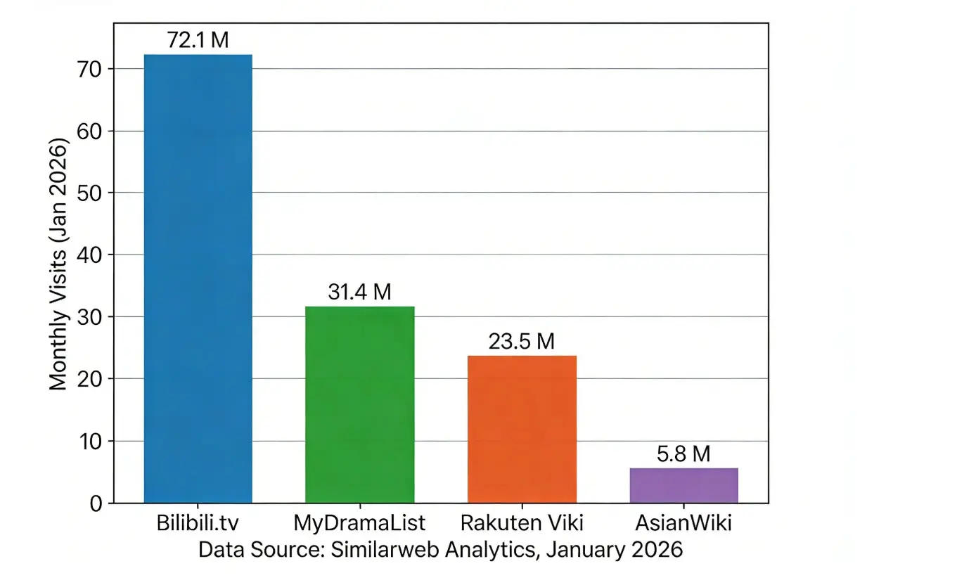 Rakuten Viki downloader options for choosing offline playback methods