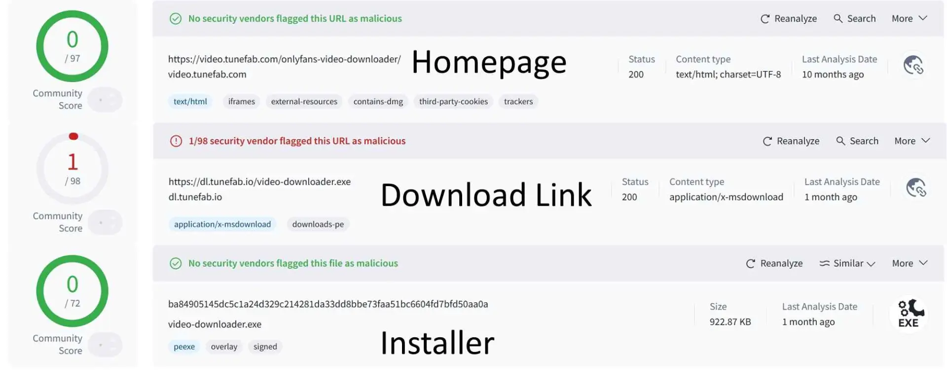 the virustotal scan result of tunefab videone onlyfans downloader
