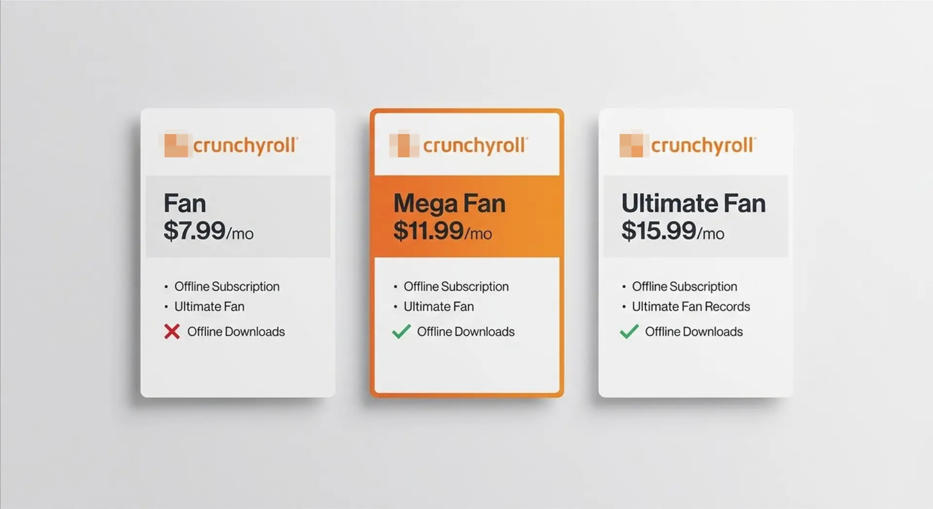 Crunchyroll Fan vs Mega Fan vs Ultimate Fan plan comparison showing offline download availability pe