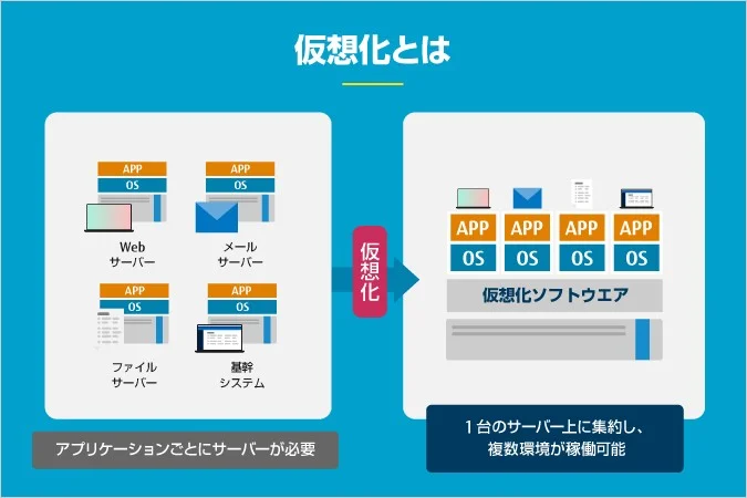 Mac で Parallels Desktop を使って Windows 11 を仮想化する画面