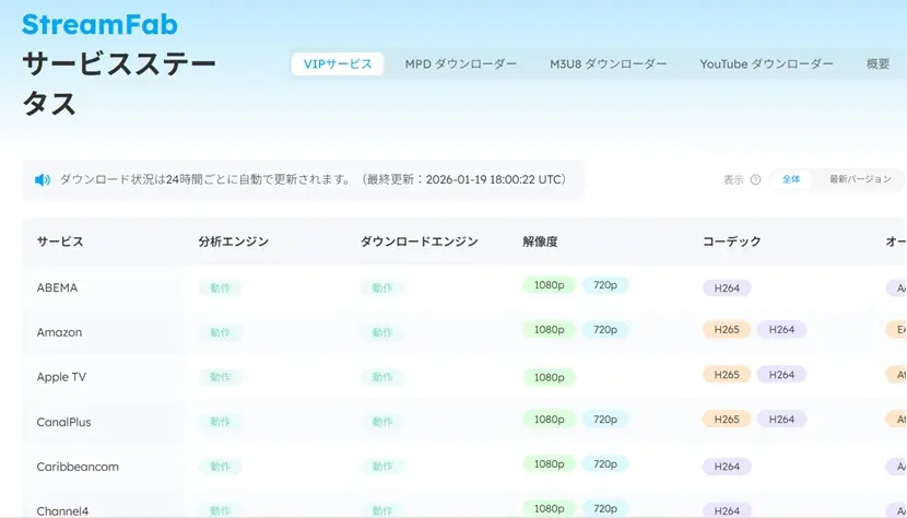 StreamFabサービス状態でABEMA対応状況を確認する画面