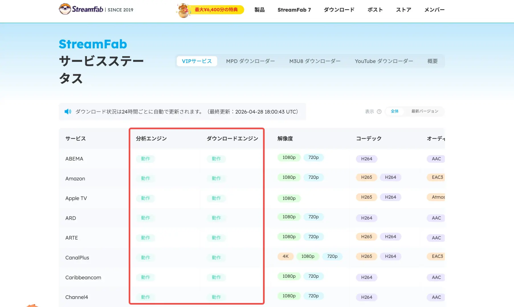 StreamFabのリリース情報で配信サービス対応状況を確認する画面