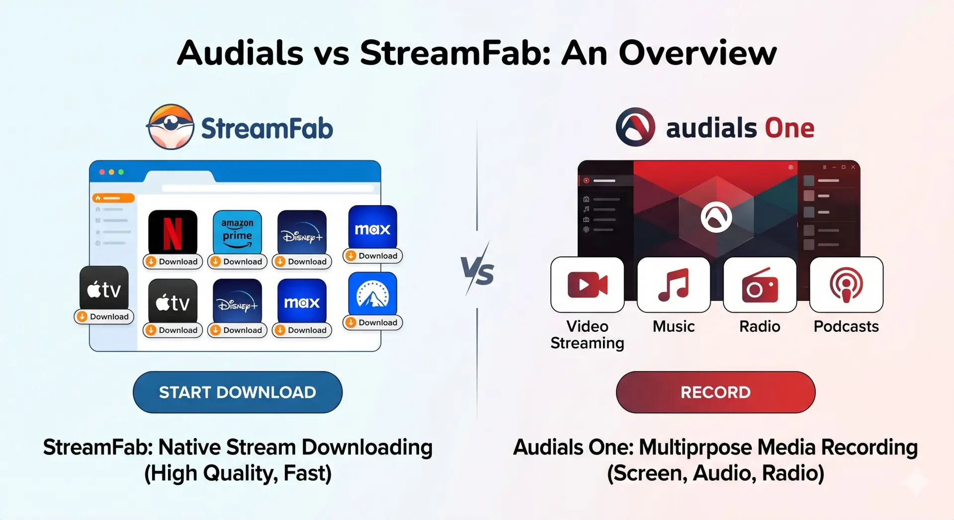 AudialsとStreamFabの画面録画とローカル保存の比較